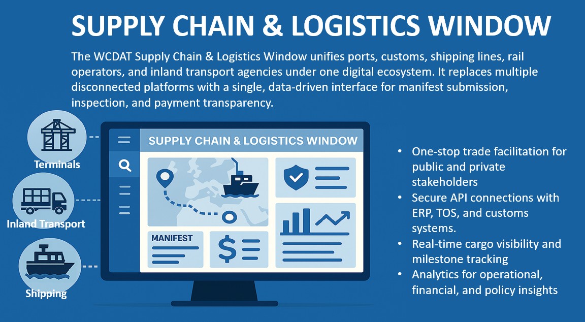 Supply Chain & Logistics Window